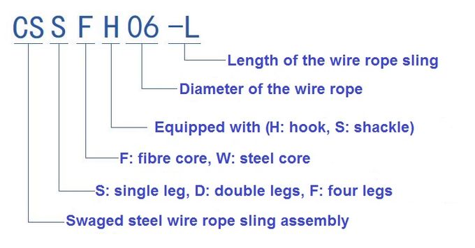 20mmのフランダースの目の袖が付いている単一の足の鋼線ロープの吊り鎖、鋼鉄中心、swagedワイヤー ロープ、指ぬきおよびマスター リンク0